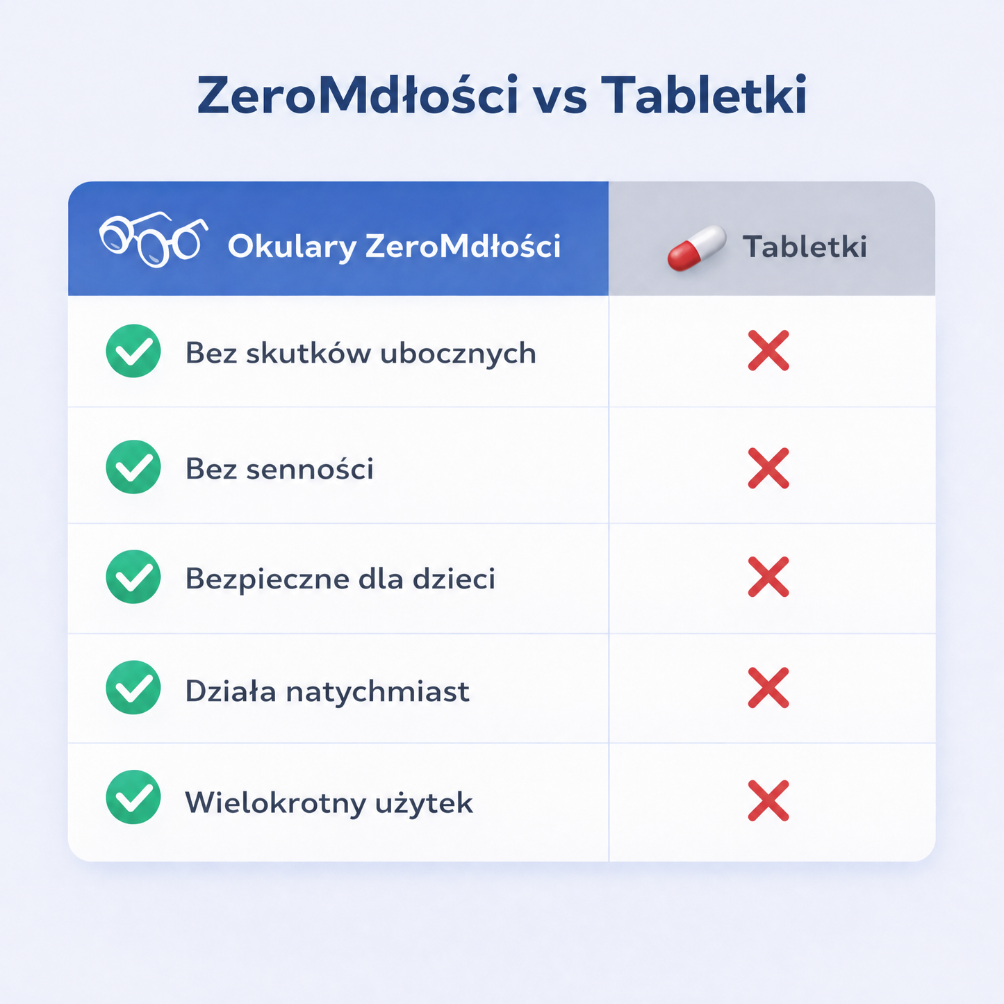 Okulary ZeroMdłości